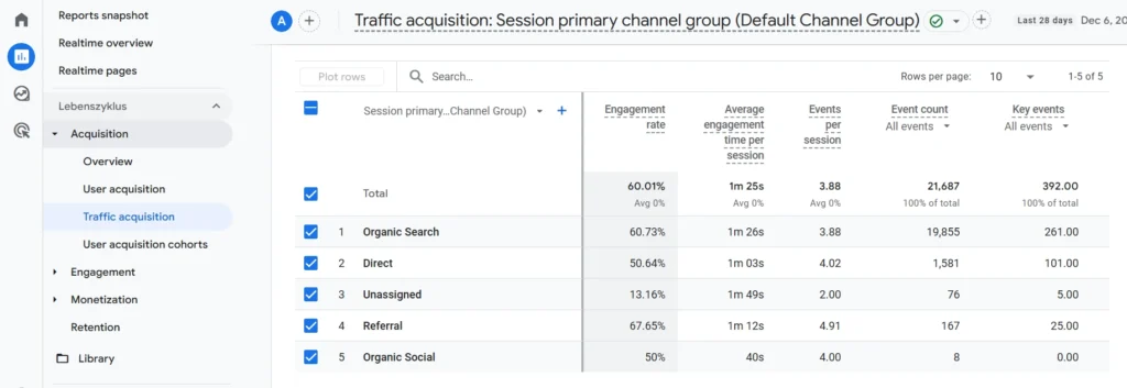 Roi Tracking How To Accurately Track Your Marketing Roi Lead Sources