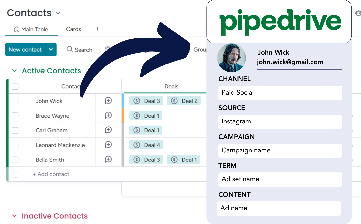 Lead source tracking Pipedrive