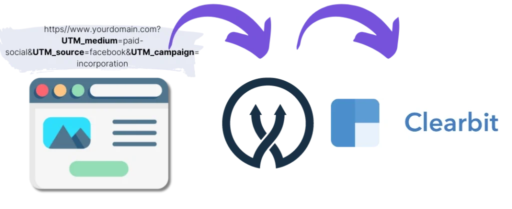 Clearbit UTM parameters