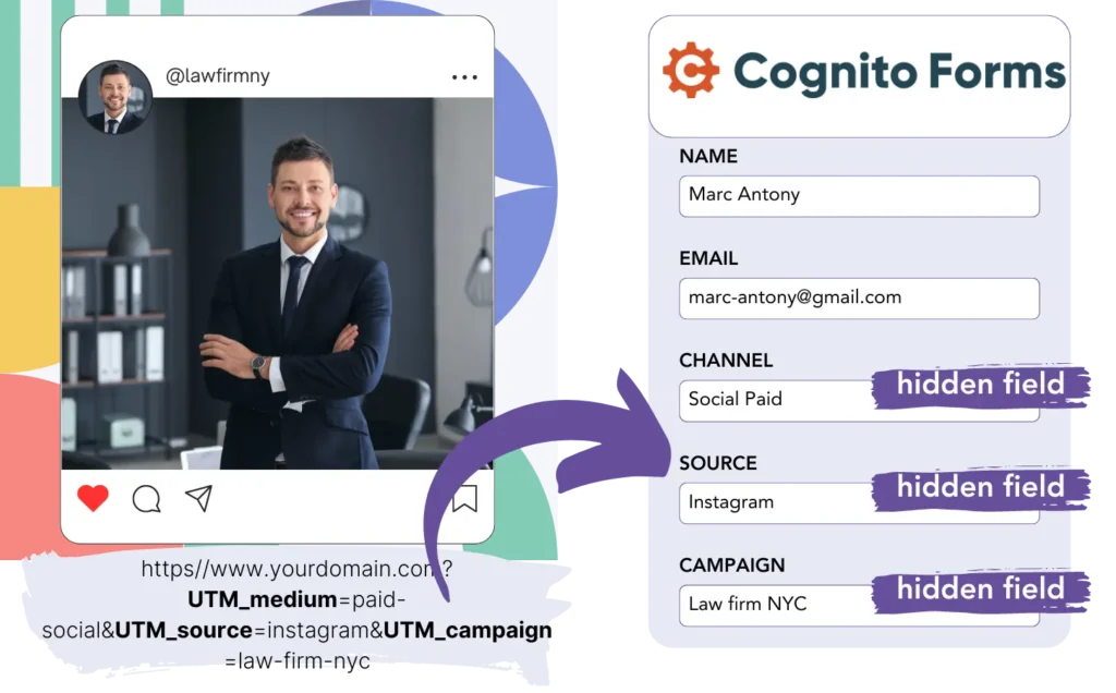 Cognito Forms UTM tracking