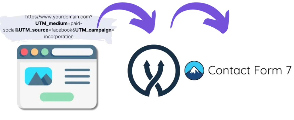 Contact Form 7 UTM parameters