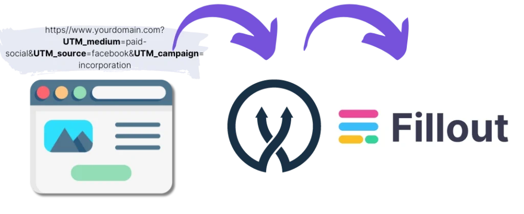 Fillout UTM parameters