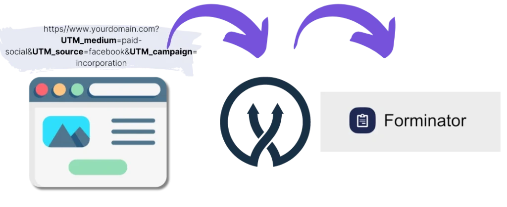 Forminator UTM parameters
