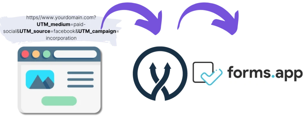 Forms.app UTM parameters