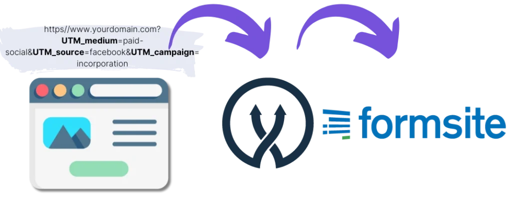 Formsite UTM parameters