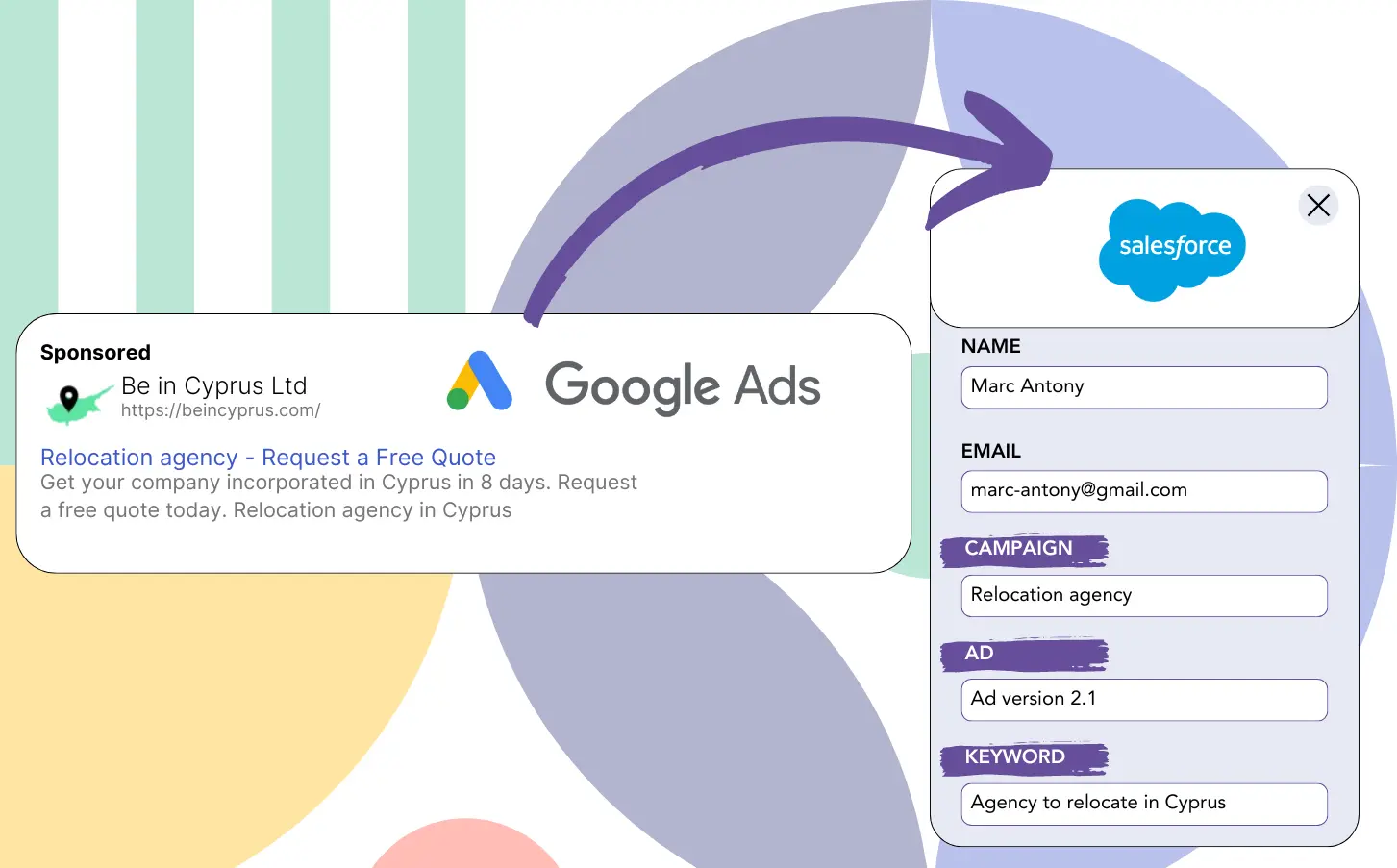 Google Ads - Salesforce