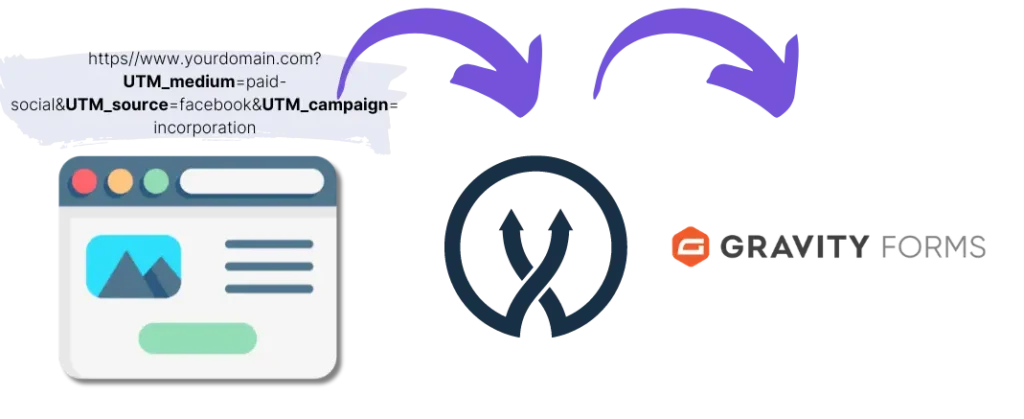 Gravity Forms UTM parameters