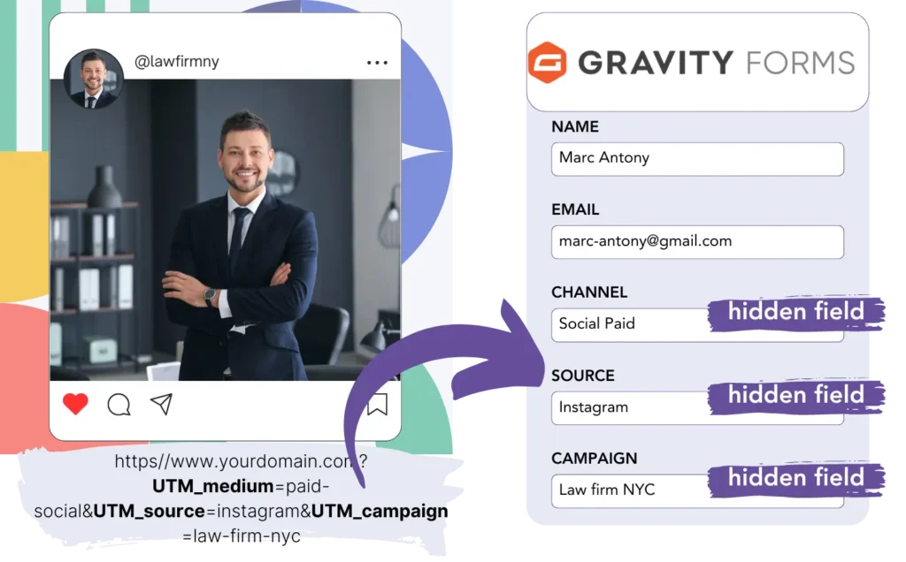 Gravity Forms UTM tracking