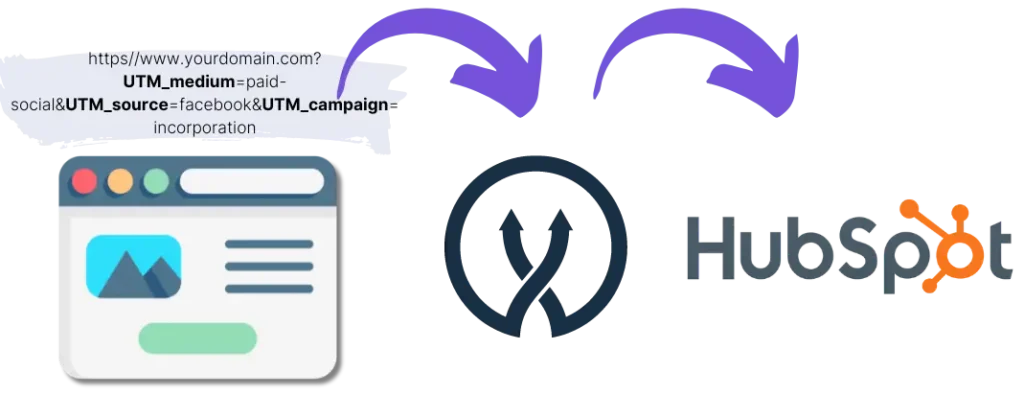 HubSpot UTM parameters