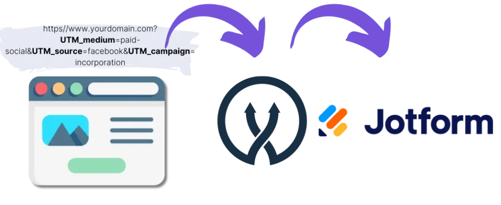 Jotform UTM parameters