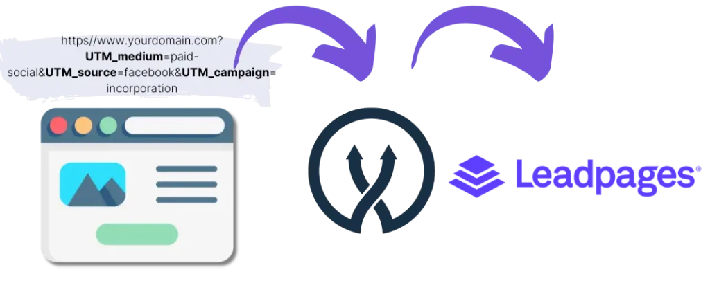 Leadpages UTM parameters