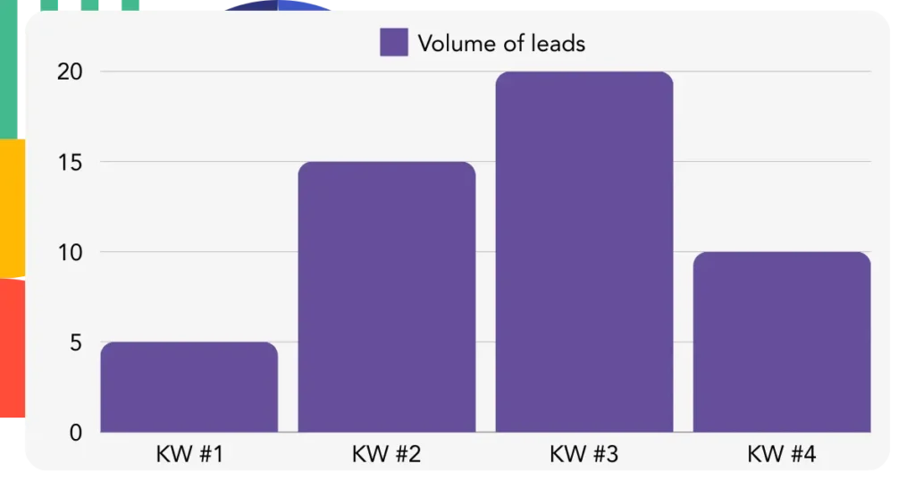 Leads by keyword