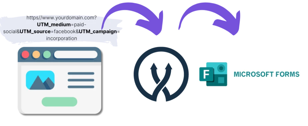 Microsoft Forms UTM parameters