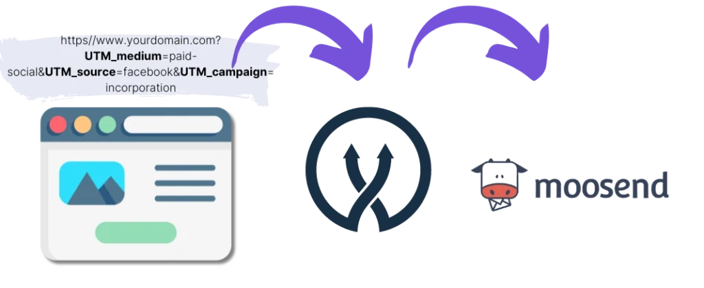 Moosdend UTM parameters