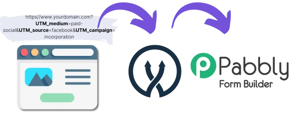 Pabbly UTM parameters