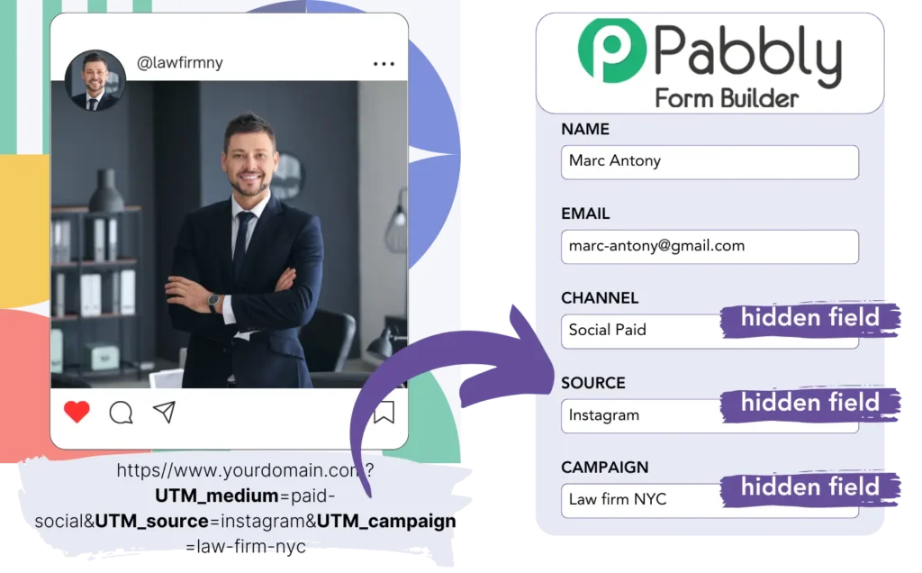 Pabbly UTM tracking