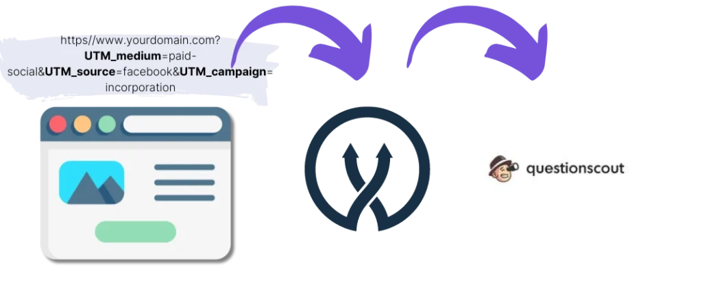 Questionscout UTM parameters