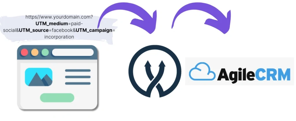 UTM parameters Agile CRM