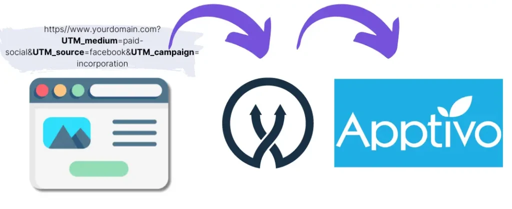 UTM parameters Apptivo