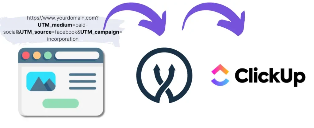 UTM parameters ClickUp