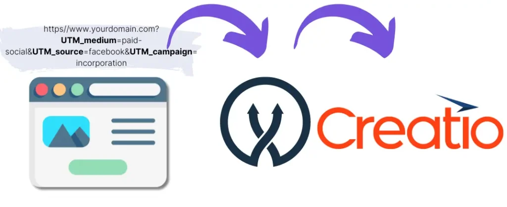 UTM parameters Creatio