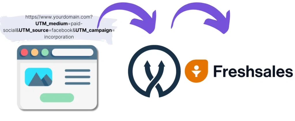 UTM parameters Freshsales