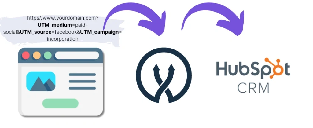 UTM parameters HubSpot CRM