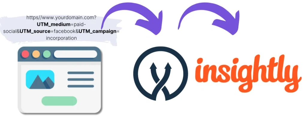 UTM parameters Insightly