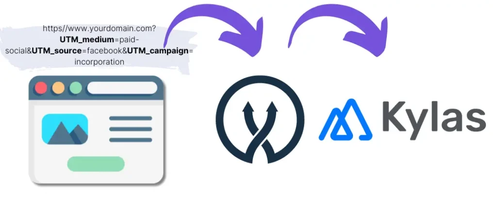 UTM parameters Kylas