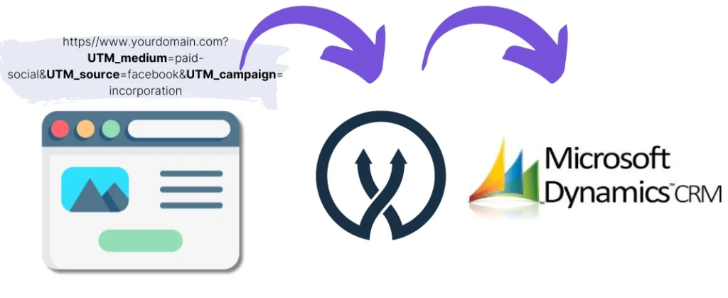 UTM parameters Microsoft Dynamics CRM