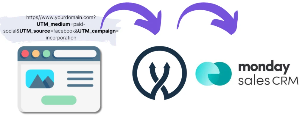 UTM-parameters-Monday-Sales-CRM