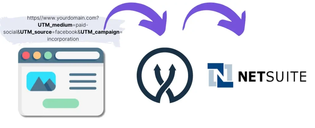 UTM parameters NetSuite