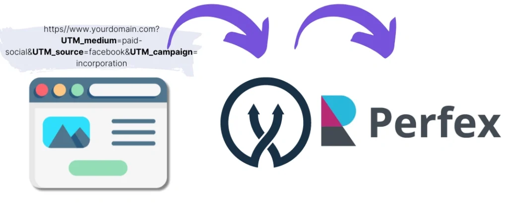 UTM parameters Perfex