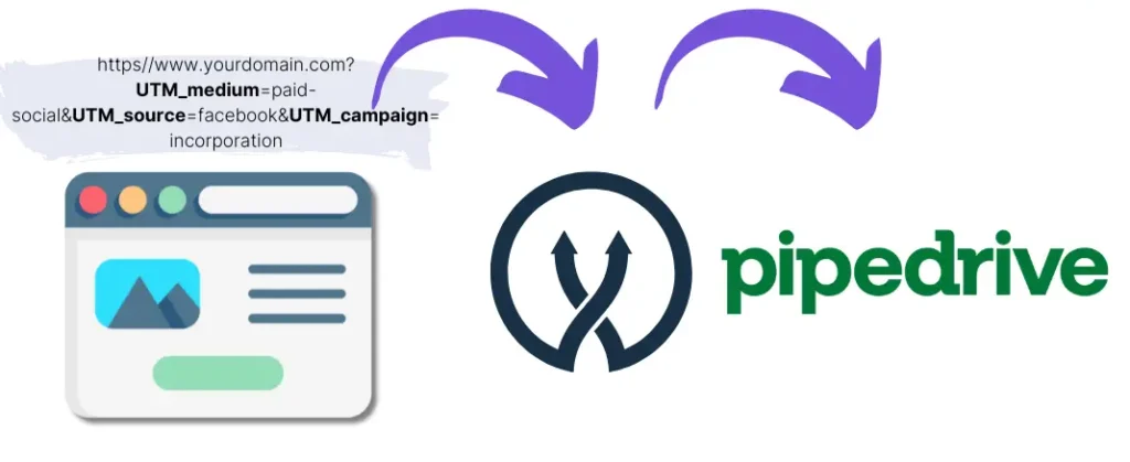 UTM parameters Pipedrive