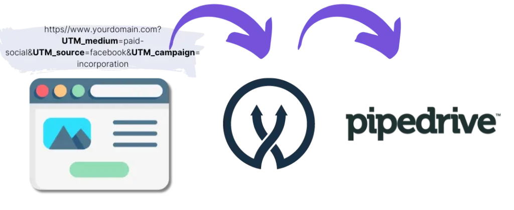 UTM parameters Pipedrive