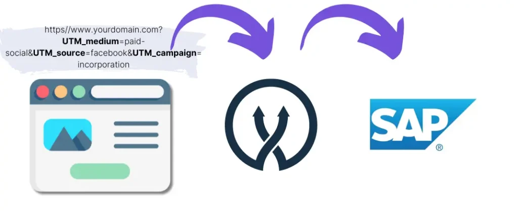 UTM parameters SAP