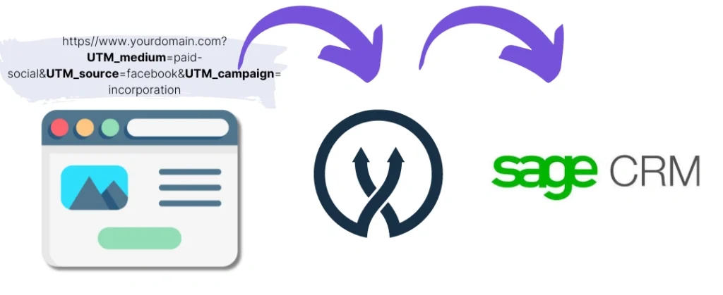 UTM parameters Sage CRM