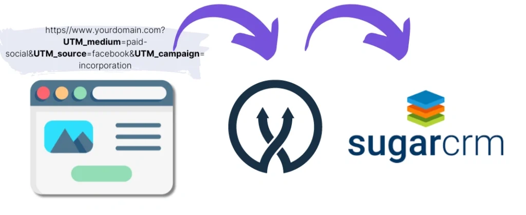 UTM parameters Sugar CRM