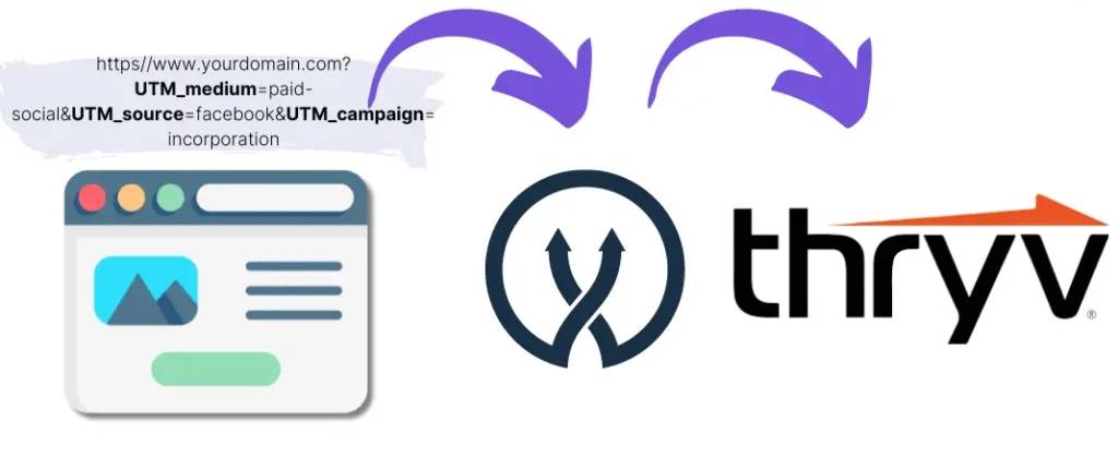 UTM parameters Thryv