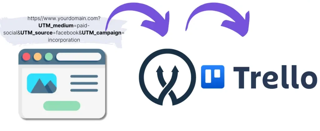 UTM parameters Trello