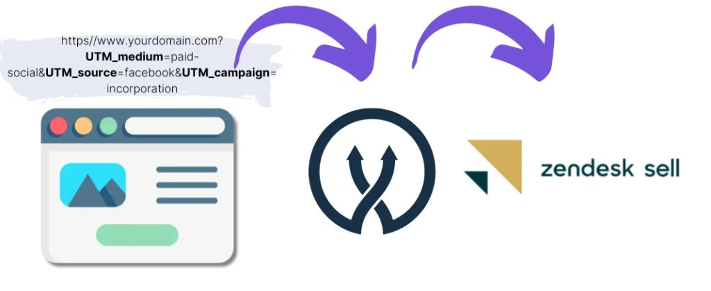 UTM parameters Zendesk Sell