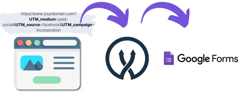 UTM parameters in Google Forms