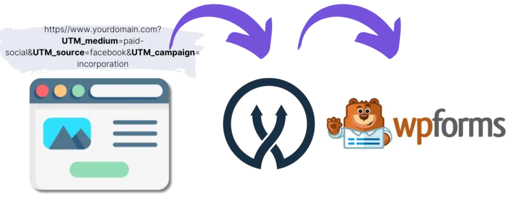 WPForms UTM parameters