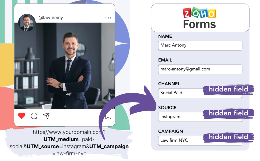 Zoho forms UTM tracking