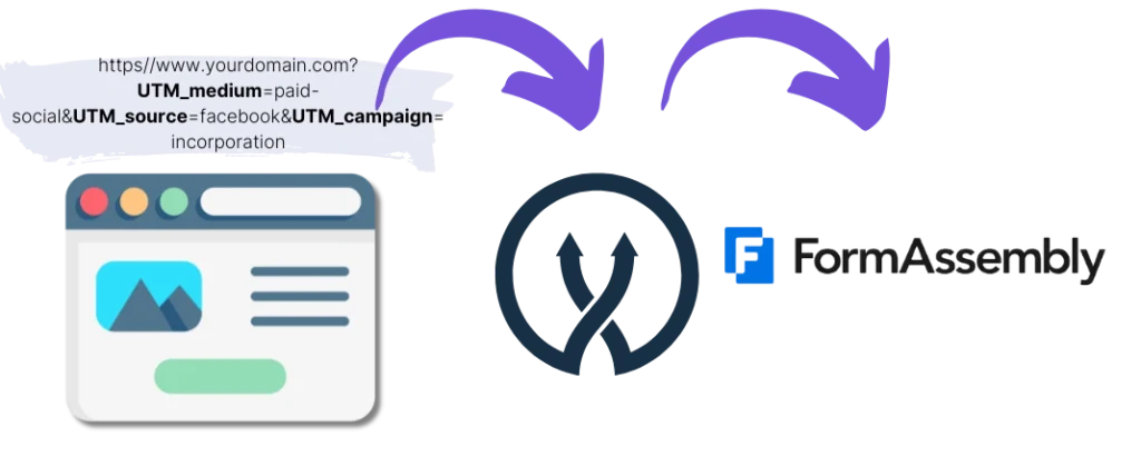 FormAssembly UTM parameters