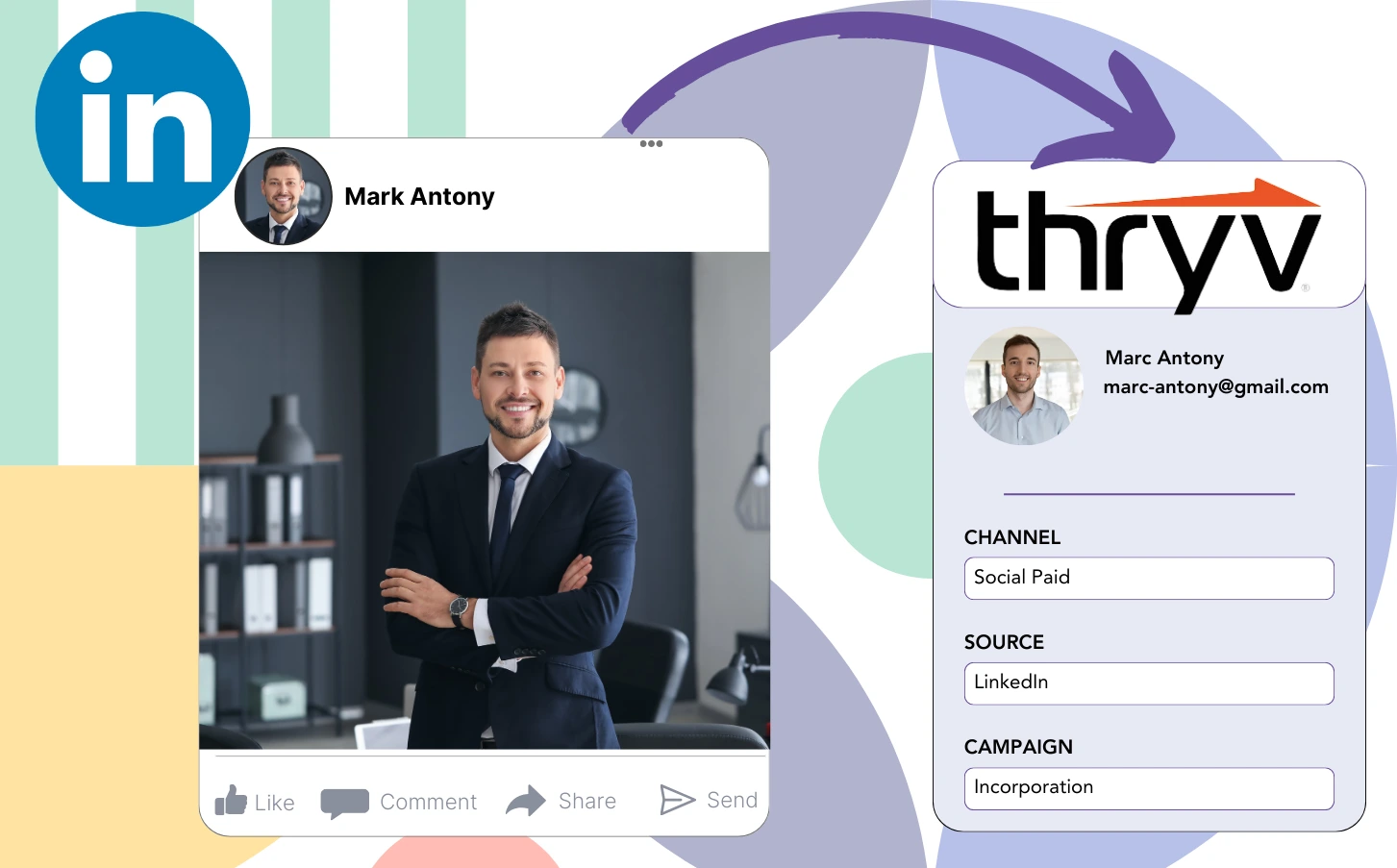 Track Linkedin ads data in Thryv