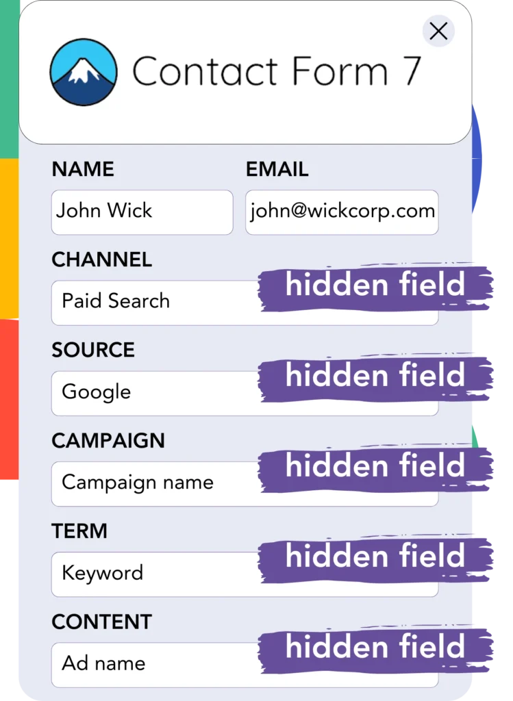 Google Analytics data Contact Form 7