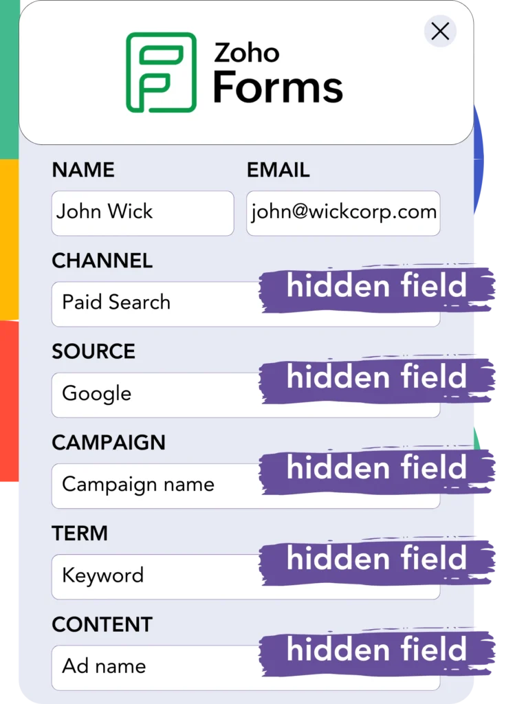 Google Analytics data Zoho Forms