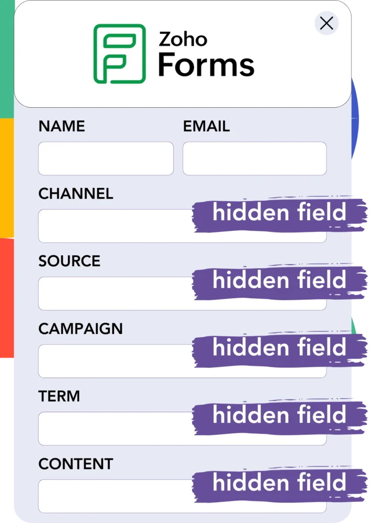 Google Analytics hidden fields Zoho Forms