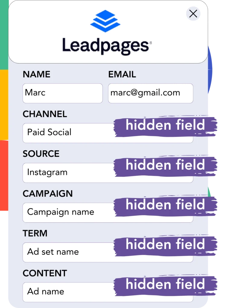 Instagram ads data Leadpages